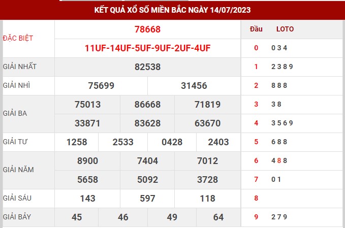 Thống kê XSMB ngày 15/7/2023 - Thống kê XSMB thứ 7