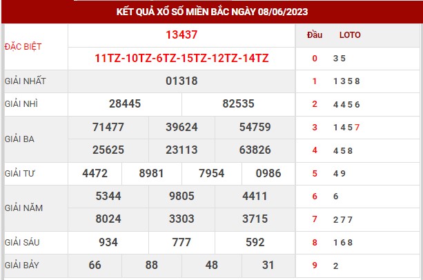 Thống kê XSMB ngày 9/6/2023 - Thống kê XSMB thứ 6