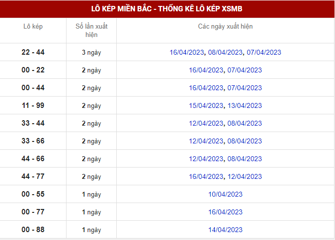 lo-kep