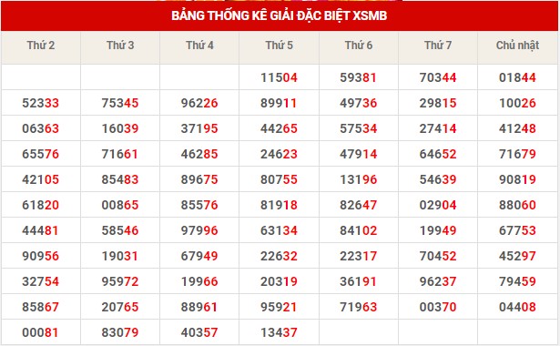 Thống kê XSMB ngày 9/6/2023 - Thống kê XSMB thứ 6 10