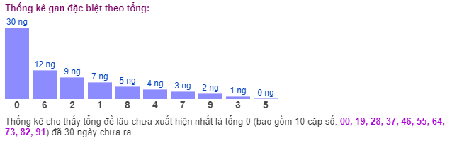 tk tổng đề 13/5/2024