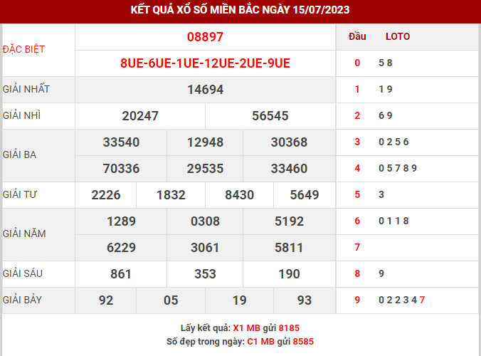 Thống kê XSMB ngày 16/7/2023 chủ nhật hôm nay