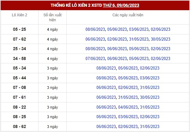 Thống kê XSMB ngày 9/6/2023 - Thống kê XSMB thứ 6 8