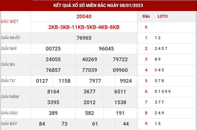 Thống kê XSMB ngày 9/1/2023 - Thống kê XSMB thứ 2