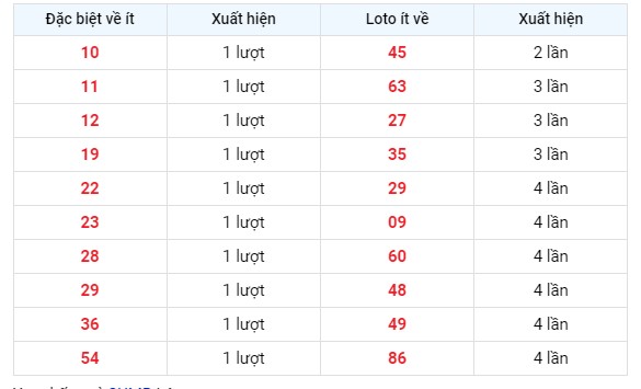 veit
