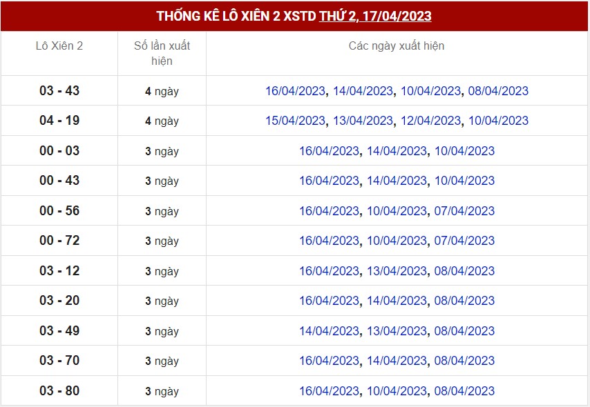 Thống kê XSMB ngày 18/4/2023 - Thống kê XSMB thứ 3 hôm nay 6