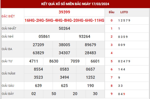Thống kê XSMB ngày 18/3/2024 - Thống kê XSMB thứ 2 8