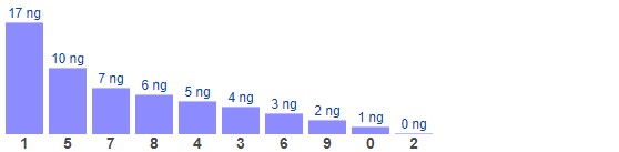 Thống kê XSMB ngày 20/1/2023 - Thống kê XSMB thứ 6 4