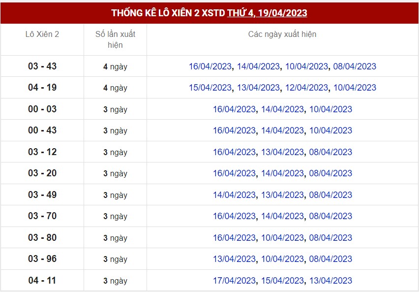 Thống kê XSMB ngày 21/4/2023 - Thống kê XSMB thứ 6 hôm nay 6