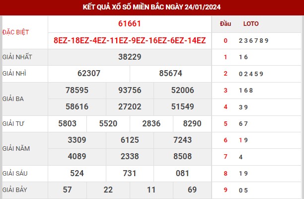 Thống kê XSMB ngày 25/1/2024 - Thống kê XSMB thứ 5 8