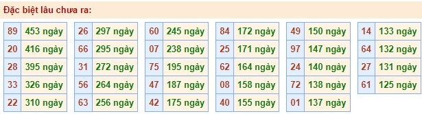 Thống kê XSMB ngày 26/11/2022 - Thống kê XSMB thứ 7 3
