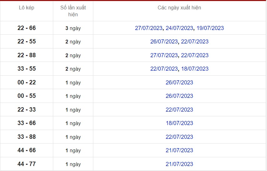Thống kê XSMB ngày 30/7/2023 - Thống kê XSMB chủ nhật 7
