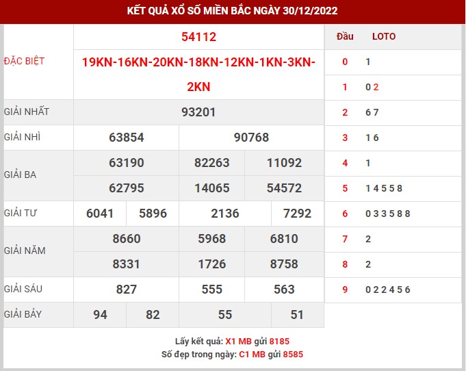 Thống kê XSMB ngày 1/1/2023 chủ nhật hôm nay
