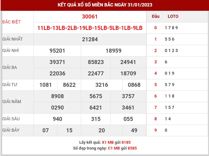Thống kê XSMB ngày 1/2/2023 thứ 4 hôm nay