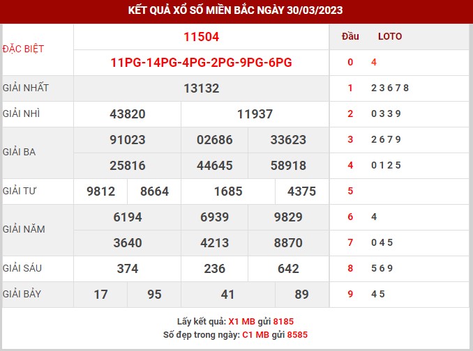 Thống kê XSMB ngày 1/4/2023 thứ 7 hôm nay