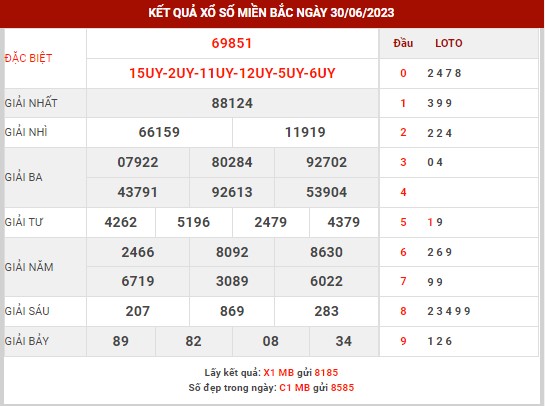 Thống kê XSMB ngày 1/7/2023 thứ 7 hôm nay