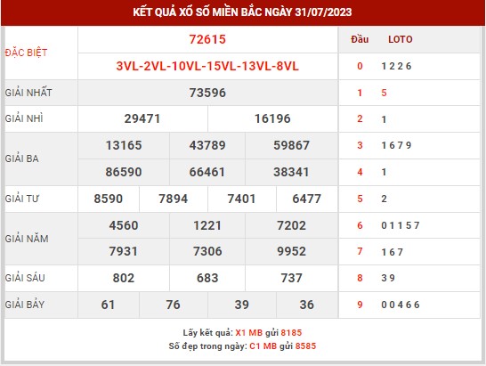 Thống kê XSMB ngày 1/8/2023 thứ 3 hôm nay