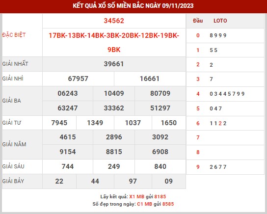 Thống kê XSMB ngày 10/11/2023 thứ 6 hôm nay
