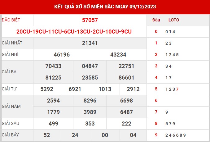 Dự đoán XSMB ngày 10/12/2023 chủ nhật hôm nay