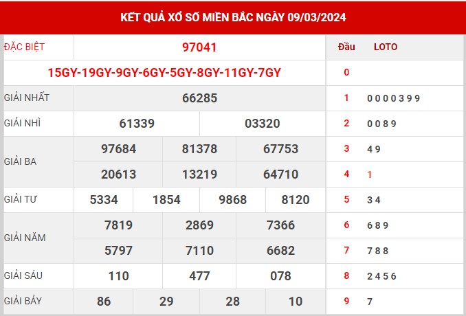 Thống kê XSMB ngày 10/3/2024 chủ nhật hôm nay