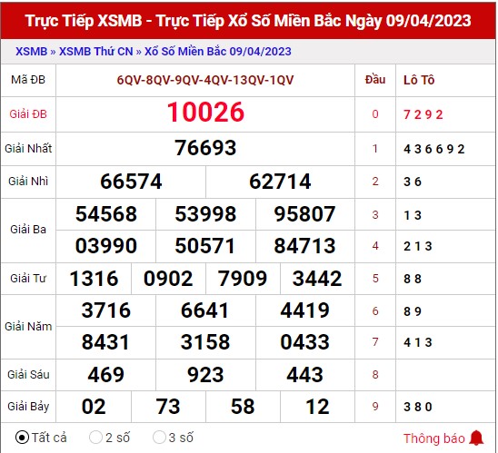 Thống kê XSMB ngày 10/4/2023 thứ 2 hôm nay