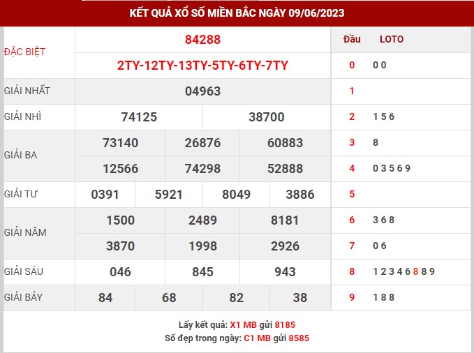 Thống kê XSMB ngày 10/6/2023 thứ 7 hôm nay
