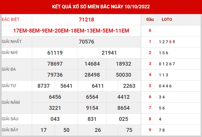 Thống kê XSMB ngày 11/10/2022 thứ 3 hôm nay