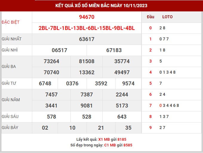 Thống kê XSMB ngày 11/11/2023 thứ 7 hôm nay