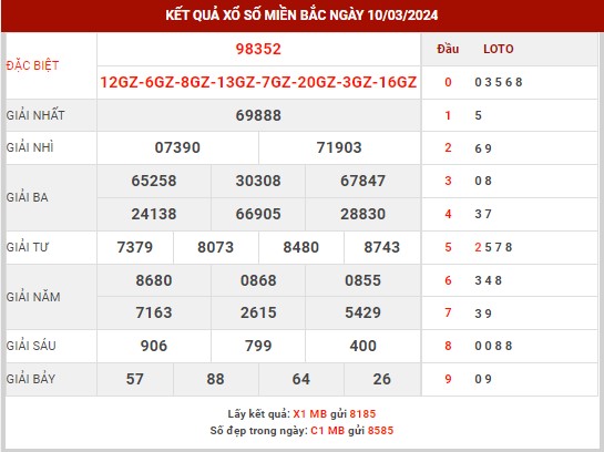 Thống kê XSMB ngày 11/3/2024 thứ 2 hôm nay