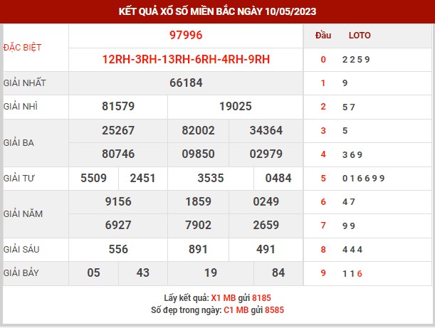 Thống kê XSMB ngày 11/5/2023 thứ 5 hôm nay