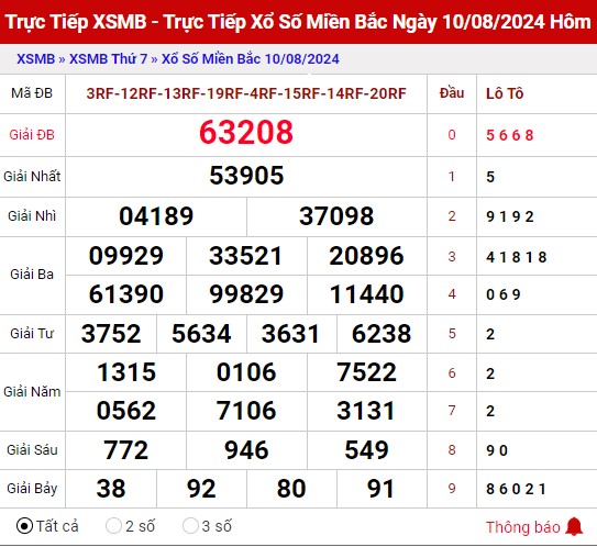 Thống kê XSMB ngày 11/8/2024 chủ nhật hôm nay