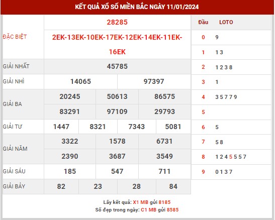 Thống kê XSMB ngày 12/1/2024 thứ 6 hôm nay