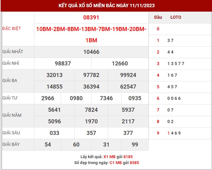 Thống kê XSMB ngày 12/11/2023 chủ nhật hôm nay