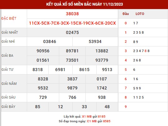Thống kê XSMB ngày 12/12/2023 thứ 3 hôm nay
