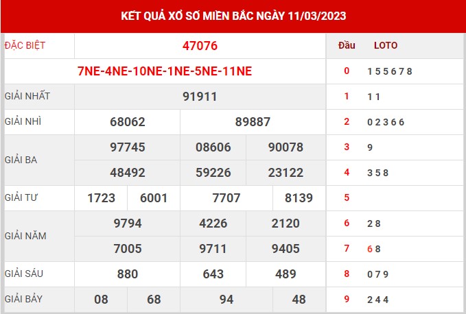 Thống kê XSMB ngày 5/3/2023 chủ nhật hôm nay