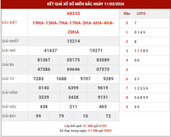 Thống kê XSMB ngày 12/3/2024 thứ 3 hôm nay