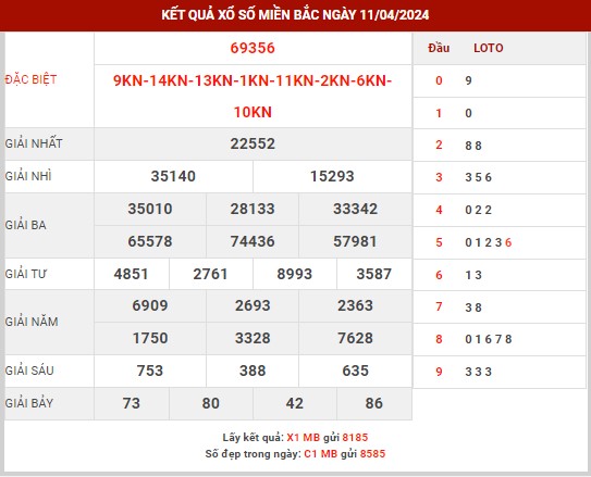 Thống kê XSMB ngày 12/4/2024 thứ 6 hôm nay
