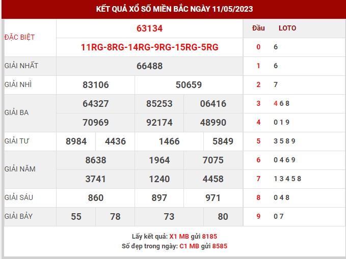 Thống kê XSMB ngày 12/5/2023 thứ 6 hôm nay
