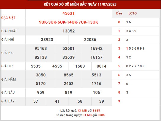 Thống kê XSMB ngày 12/7/2023 thứ 4 hôm nay