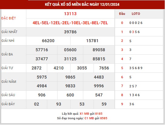 Thống kê XSMB ngày 13/1/2024 thứ 7 hôm nay
