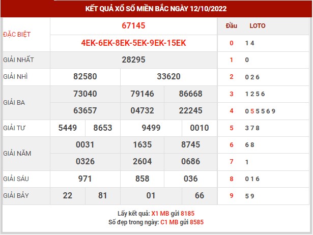 Thống kê XSMB ngày 13/10/2022 thứ 5 hôm nay