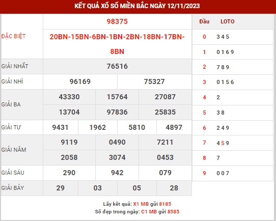 Thống kê XSMB ngày 13/11/2023 thứ 2 hôm nay