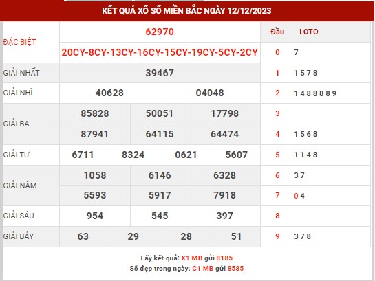 Thống kê XSMB ngày 13/12/2023 thứ 4 hôm nay