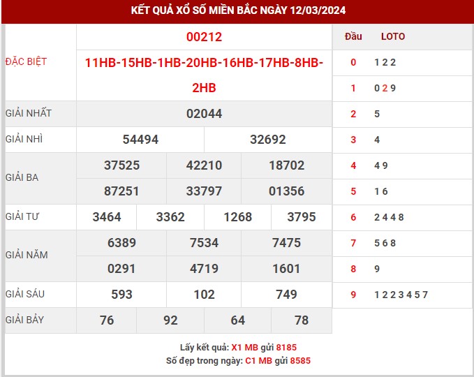 Thống kê XSMB ngày 13/3/2024 thứ 4 hôm nay