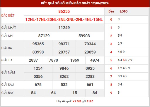 Thống kê XSMB ngày 13/6/2024 thứ 5 hôm nay