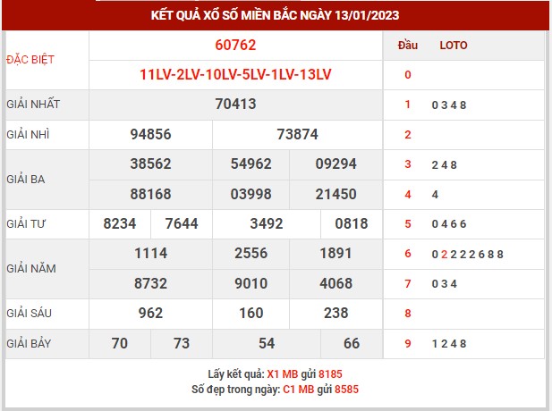 Thống kê XSMB ngày 14/1/2023 thứ 7 hôm nay