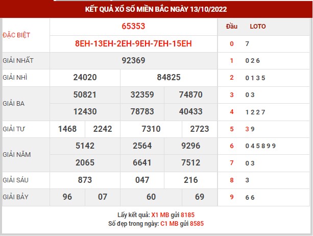 Thống kê XSMB ngày 14/10/2022 thứ 6 hôm nay