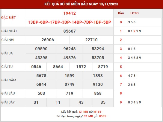Thống kê XSMB ngày 14/11/2023 thứ 3 hôm nay