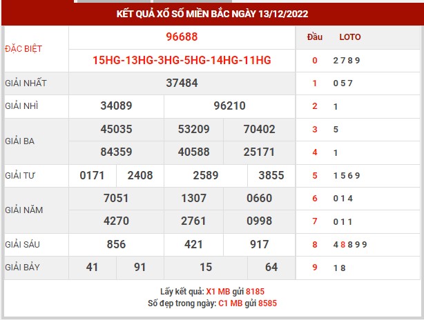 Thống kê XSMB ngày 14/12/2022 thứ 4 hôm nay