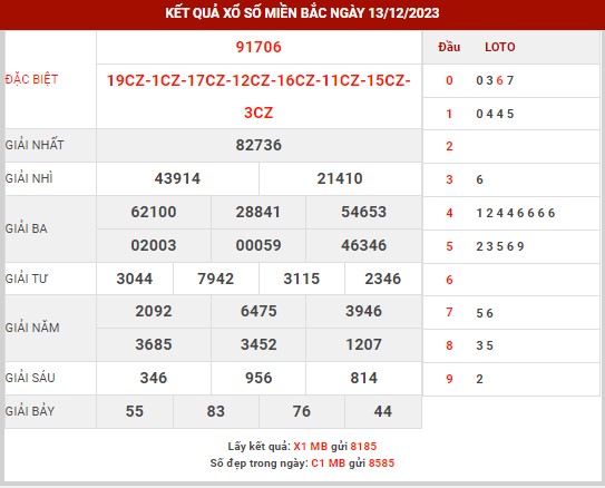 Thống kê XSMB ngày 14/12/2023 thứ 5 hôm nay